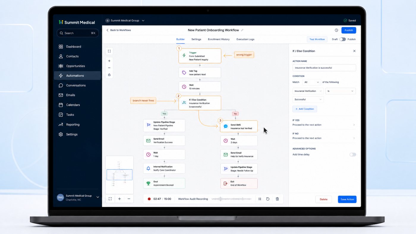 A GoHighLevel workflow builder showing a new-patient onboarding automation, marked up mid-audit: the trigger circled, one step queried, and a wait step crossed out.